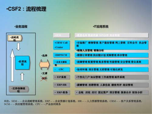 信息系統項目咨詢方法論 優化信息咨詢服務的專業框架